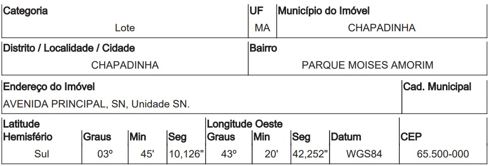 Terreno da Caixa em CHAPADINHA / MA - 10274832